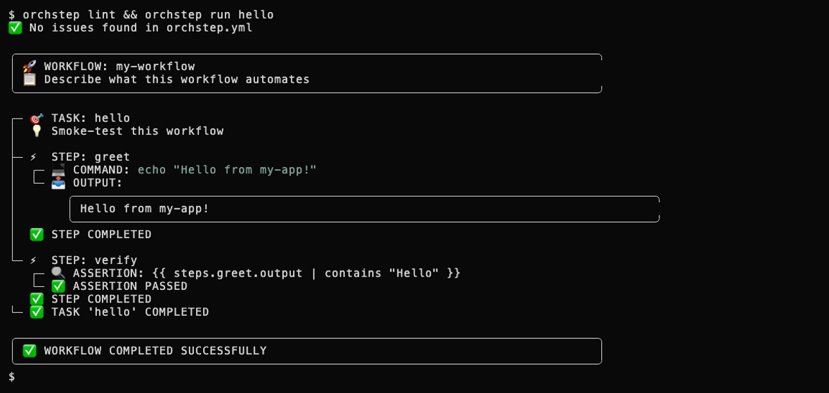 Click to enlarge orchstep lint and orchstep run hello against the generated file